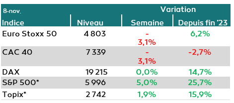 Capture-marche-actions-1