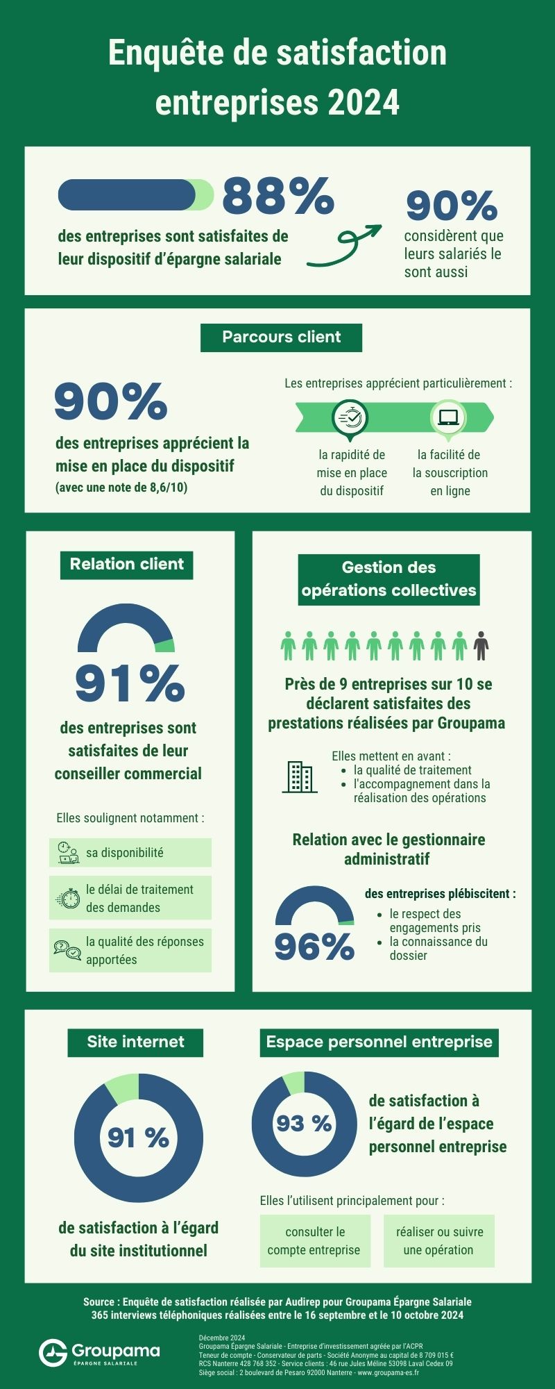 Infographie enquete de satisfaction