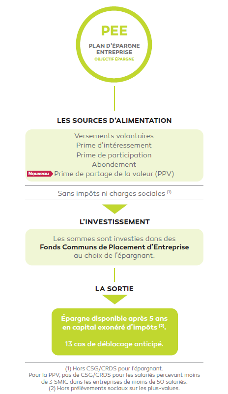 synthese-PEE-plan-d-epargne-entreprise-2024