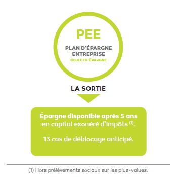 pee-disponibilite