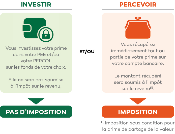 infographie-prime-interessement-participation-partage-de-la-valeur