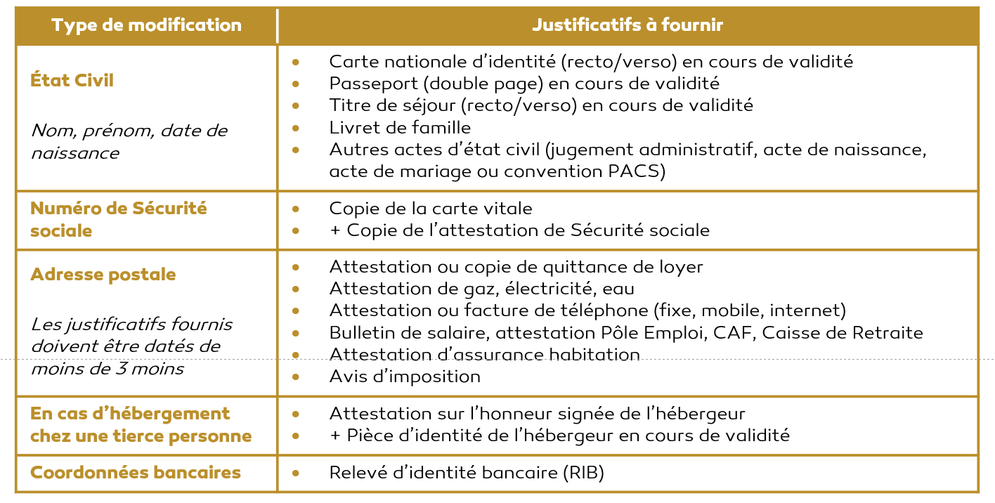 justificatif épargne salariale